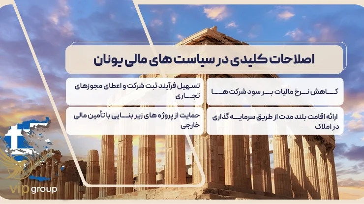 صفر تا صد سرمایه گذاری در یونان