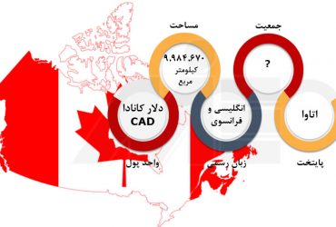 مهاجرت به کانادا