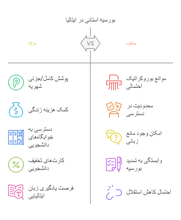 مزایای دریافت بورسیه استانی ایتالیا