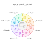 بورسیه استانی ایتالیا