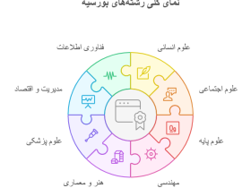 بورسیه استانی ایتالیا