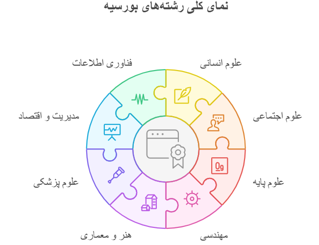 بورسیه استانی ایتالیا