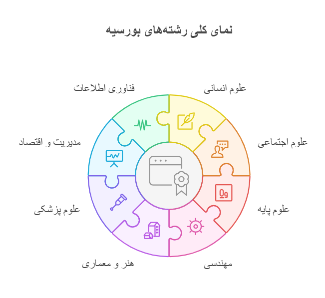 بورسیه استانی ایتالیا