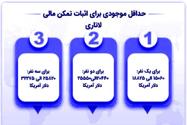 برنده شدن در لاتاری