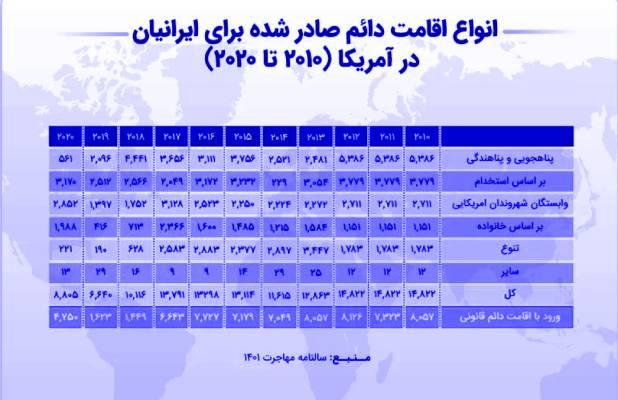 لاتاری آمریکا