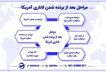 شرایط زندگی بعد از برنده شدن در لاتاری