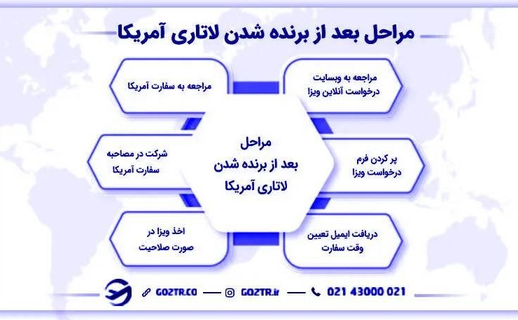 شرایط زندگی بعد از برنده شدن در لاتاری