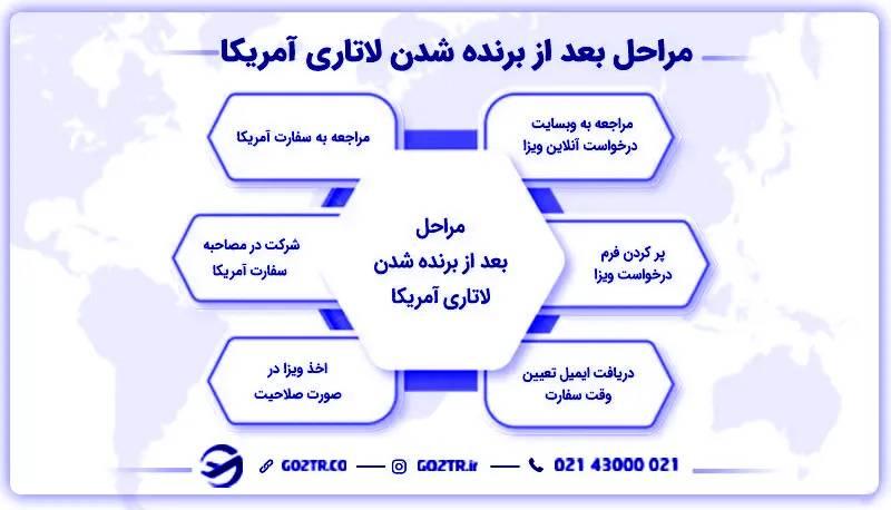 شرایط زندگی بعد از برنده شدن در لاتاری