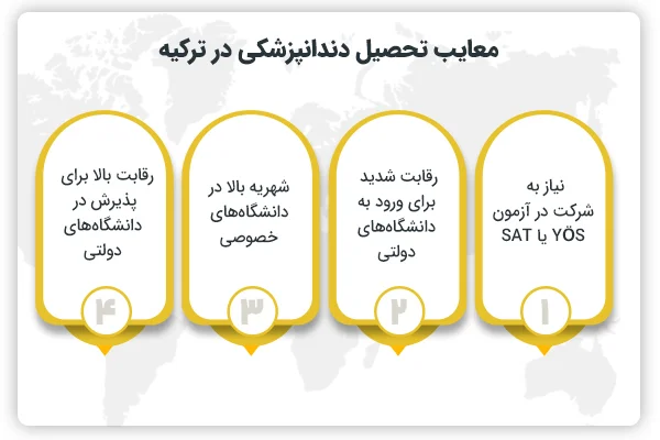معایب تحصیل دندانپزشکی در ترکیه