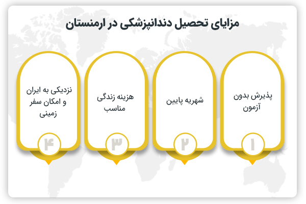 مزایا تحصیل دندانپزشکی در ارمنستان