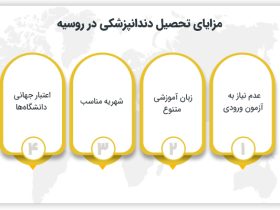 مزایای تحصیل دندانپزشکی در روسیه