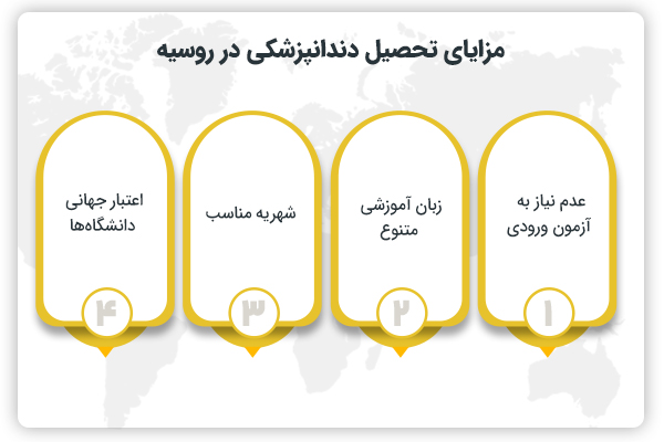 مزایای تحصیل دندانپزشکی در روسیه