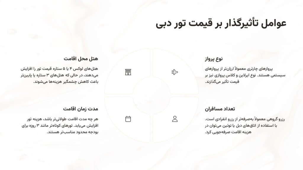 تور دبی قیمت مناسب