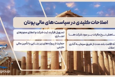 صفر تا صد سرمایه گذاری در یونان