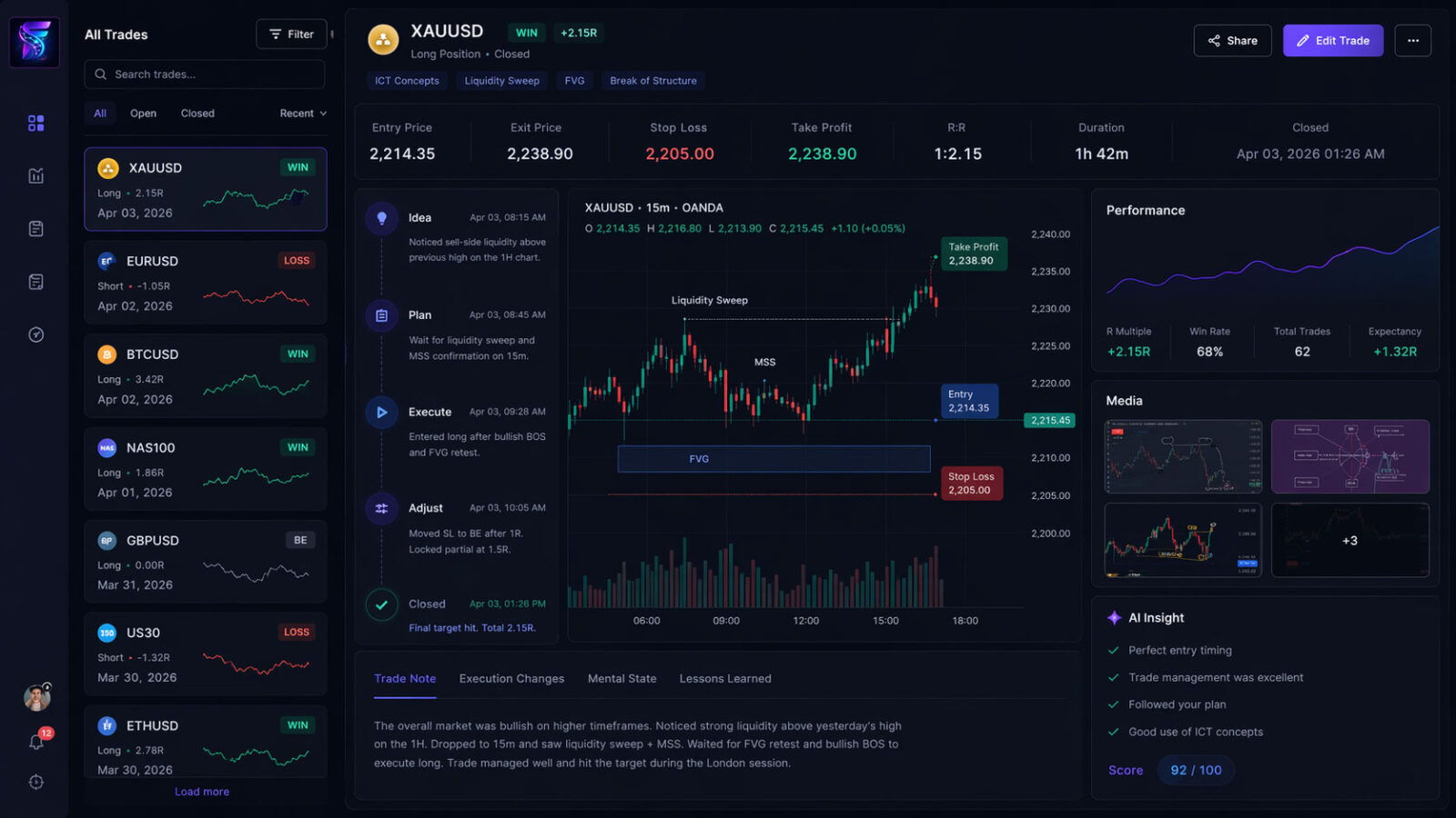 سایت فلوژنیو FGen.io